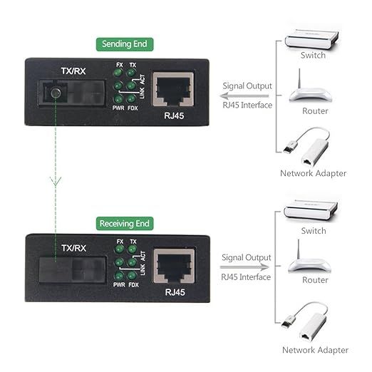A Pair of Gigabit Ethernet Single-Mode